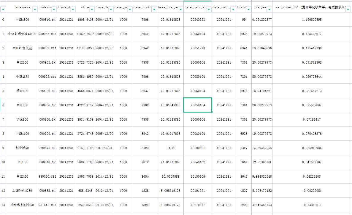 index_ret_20241231.png index_ret_20241231.png